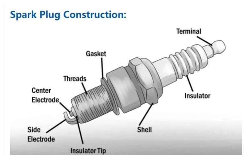 Motor Parts Engine Parts Motorycle Spark Plug