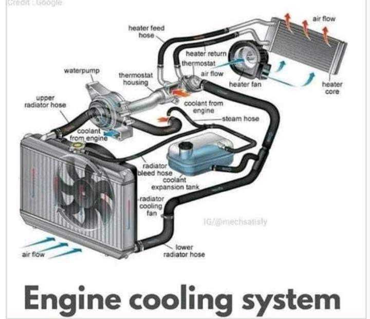 Auto Engine Parts Diesel Engine Parts Fuel Oil Inlet Pipe Car Accessories Auto Part Lubricating System Engine Oil Supply Pipe