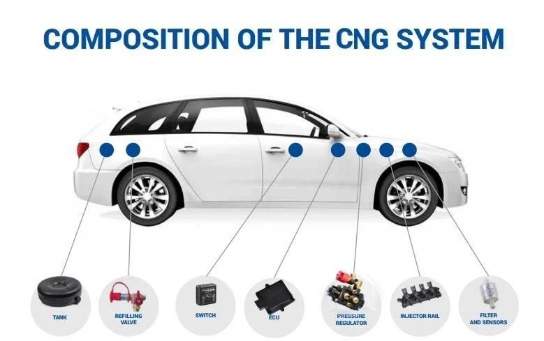 Gas Solutions Conversion Kit