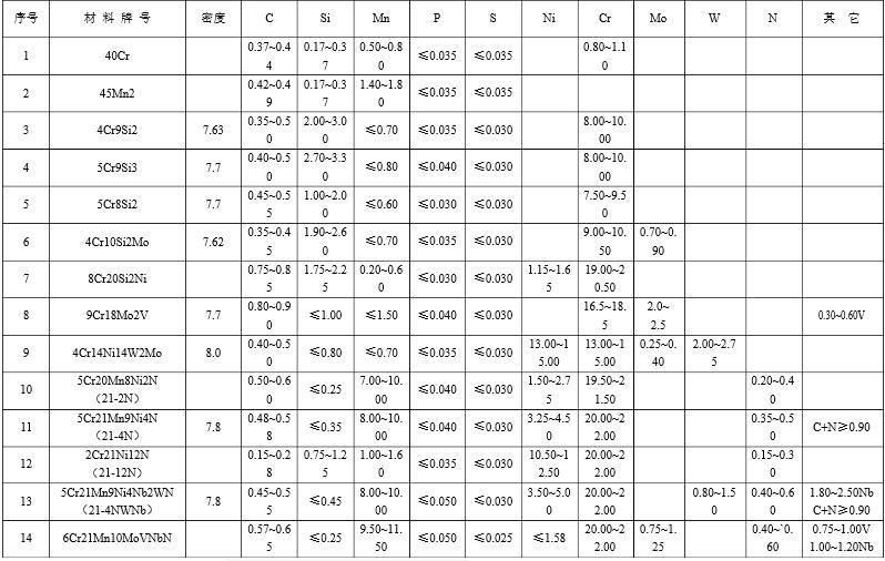 Engine Valve for Dongfeng Dci11