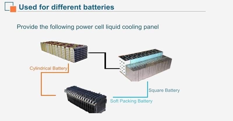 Antifreezing Liquid Aluminum Cold Plate for New Energy Vehicles