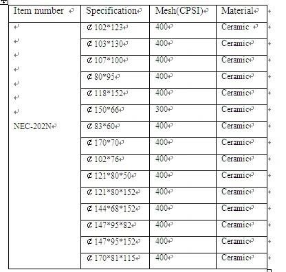 Honeycomb Ceramic Catalyst Substrate for Car