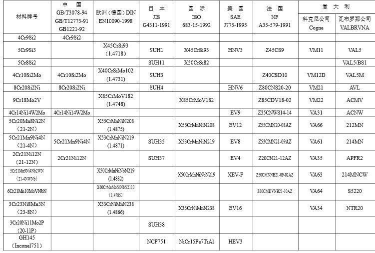 All Engine Model Intake and Exhaust Valve