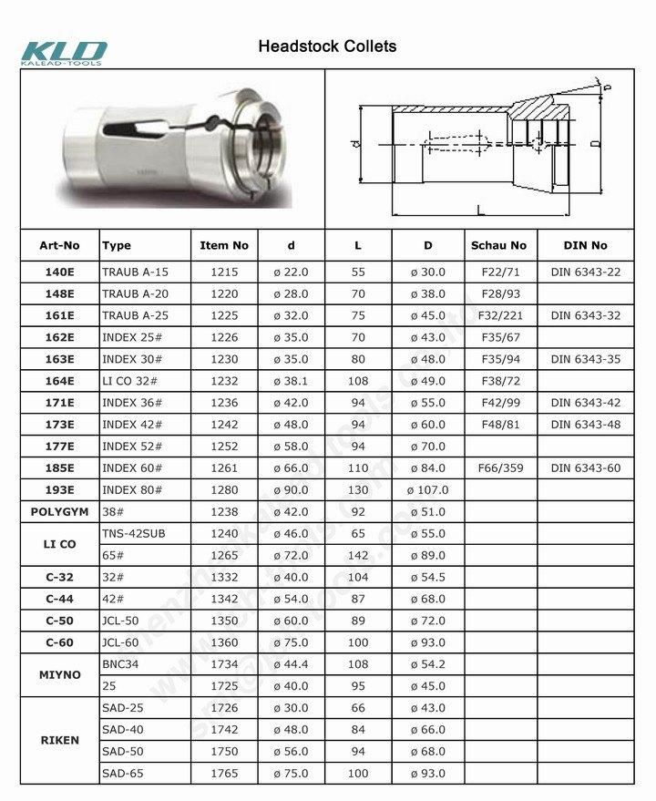 CNC Lathe Chuck Carbide Guide Bush & Collet