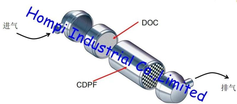 Poc Metal Filter Metal Honeycomb Catalytic Converter for Truck Parts Exhaust System