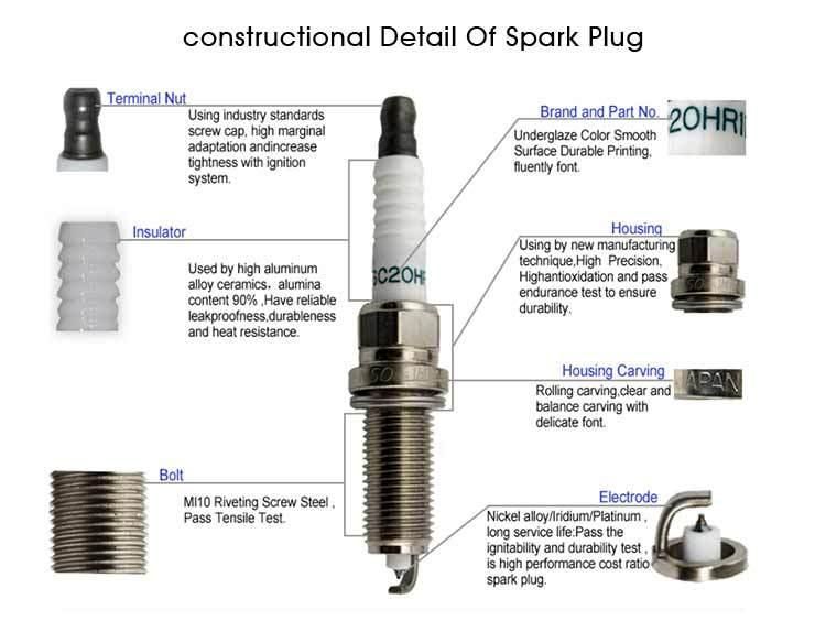 Double Platinum Zr5tpp33 Car Engine Spark Plugs 1212 0037 580 for BMW Group Spark Plug Fit for BMW X1 X3 X5