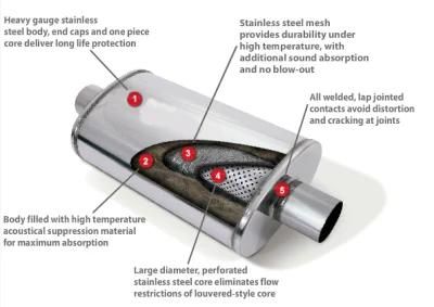 High Quality Stainless Steel Exhaust Muffler Silencer Stainless Steel 409