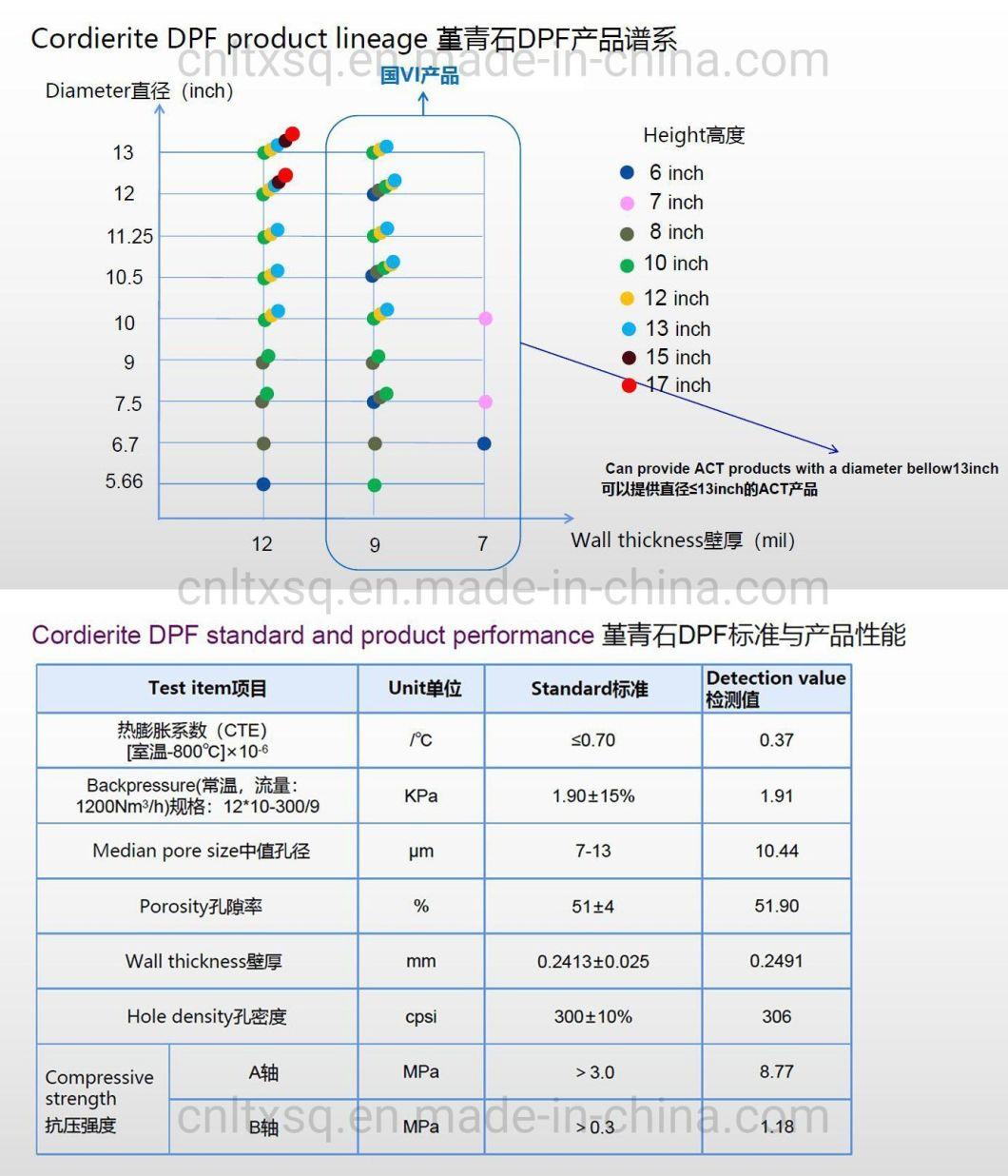 Honeycomb Ceramic Substrate Catalyst Convertor for Car Exhaust Emission Control