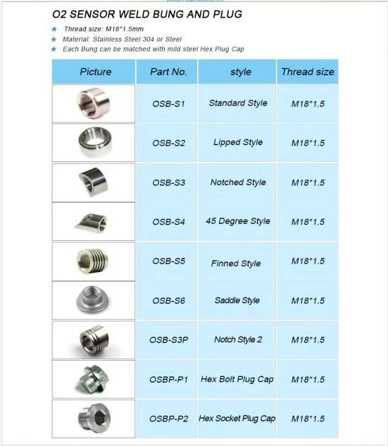 4.0′ ′ Quick Release V Band Clamp Kits