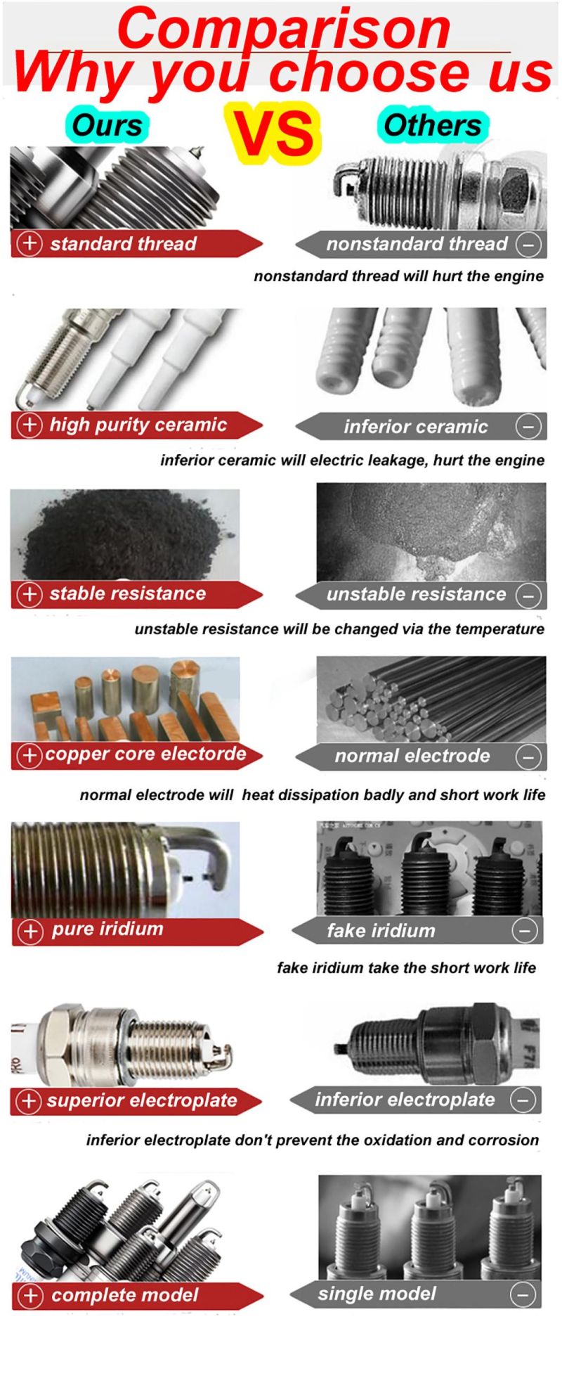 Motorcycle Iridium Spark Plug B7riu for Cr7e CPR7ea-9 CPR8ea-9