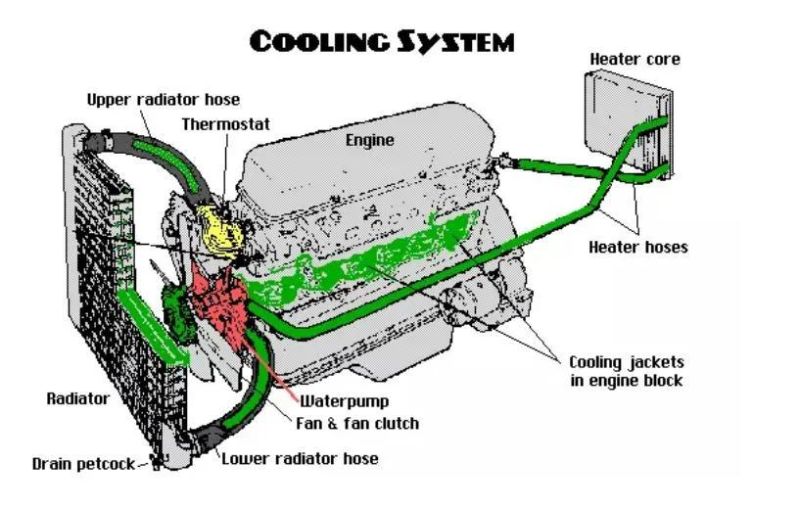 Automatic Transmission 52028967ad Oil Cooler for Dodge Pickup