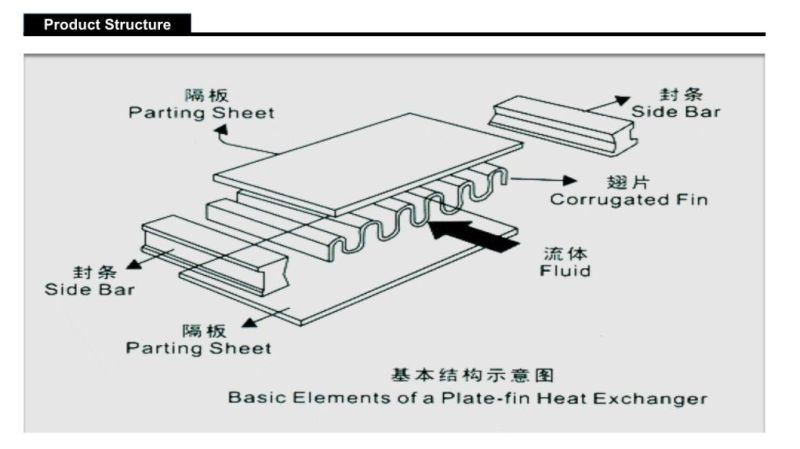 Custom OEM Air to Water Recuperator Heat Exchanger with Fan