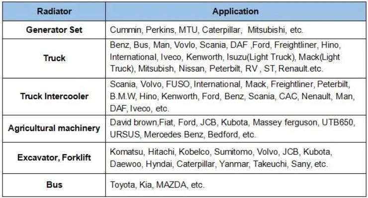 Spare Parts Ford New Holland Tractor Radiator Model: 5110-7610. OEM: 81829492, 83993346, E0nn8005ga15m, E0nn8005gc15m, E0nn8605gc15m