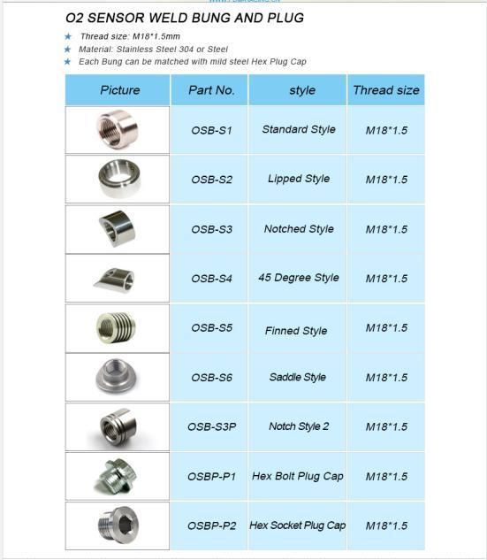 Standard V Band Clamps with Mf Flanges Kits