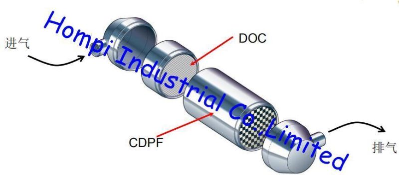 Euro5~6 Metal Catalyst Metal DPF Filter Catalytic Converters for Diesel Exhaust System Purification