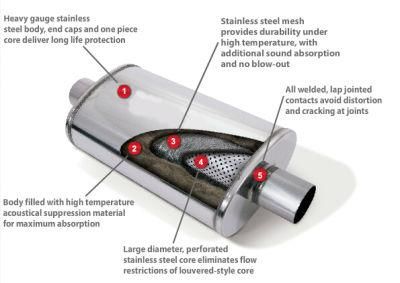 Aluminium Universal Exhaust Muffler Flowmaster Magnaflow