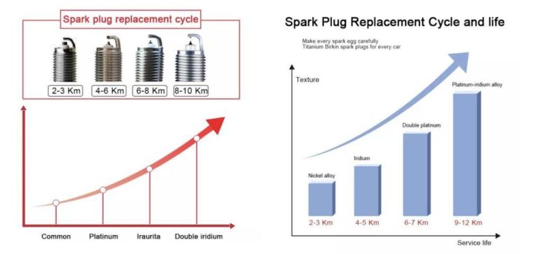 High standard manufacturing of professional precision motorcycle parts automobile spark plugs