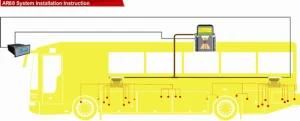 Centralized Lubrication System Bus Lubrication System