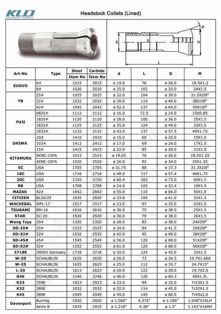 CNC Lathe Chuck Carbide Guide Bush & Collet