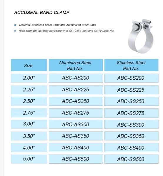 Standard V Band Clamps with Mf Flanges Kits