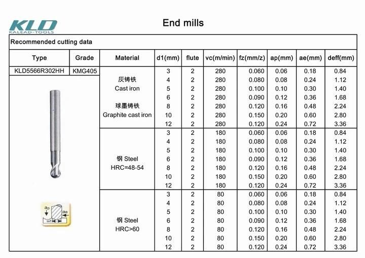 Customize Carbide Forming End Milling Cutter for Lathe Milling Cutter