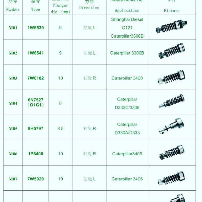 Diesel Engine Parts Auto Plunger Ca1w 6541 L for Caterpillar Wholesales