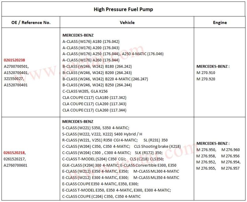 Mercedes-Benz Gdi Gasoline Direct Injection Engine HP High Pressure Fuel Pump