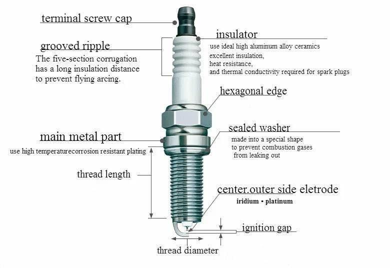 Car Parts 0241229713 Wholesale Auto Iridium Spark Plug