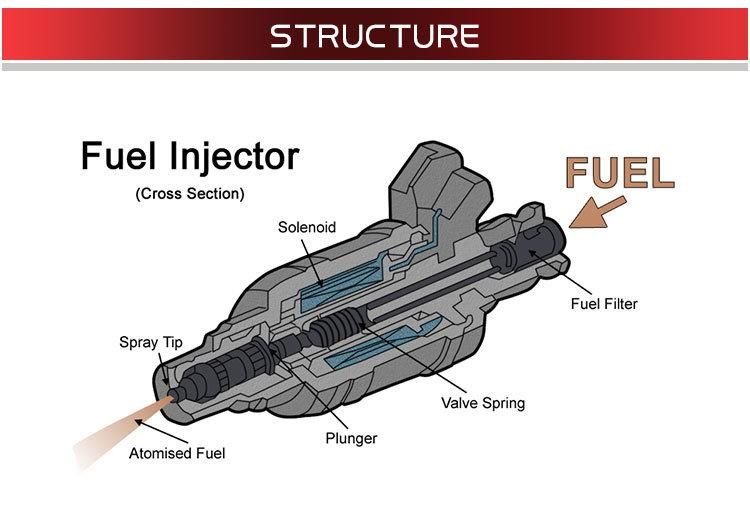 Auto Parts Fuel Injector for Nissan Sunny 1990-2000 1.7 D OEM 16600-1kt0a
