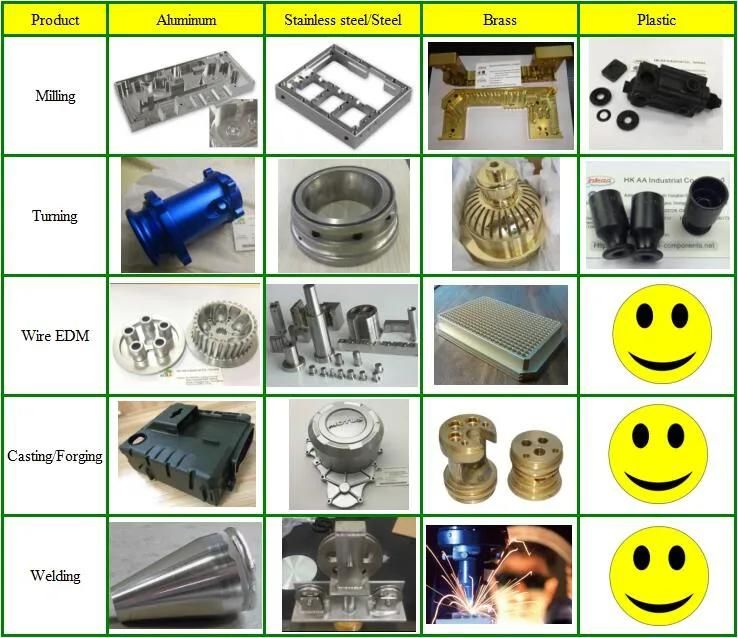 Motor Billet Engine Oil Filter Plugs Timing Bolts