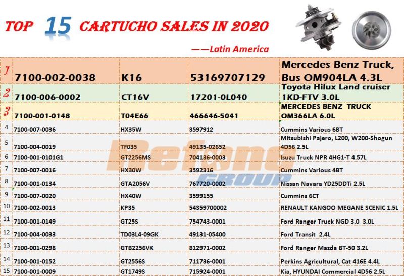 Gt2056V 751243-0002 Turbo Core Assembly Chra for Nissan Qw25 (D40)