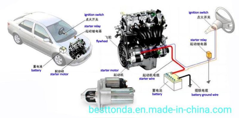 Chinese Car Strong Power Starter Motor for Chana Star II / S460 / CB10 / Jl466q (3708010-G02)