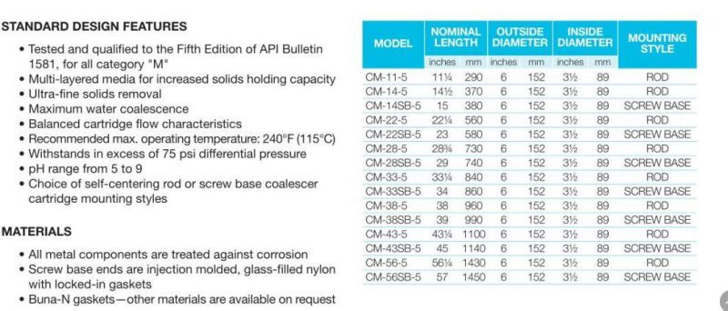 Aviation Facet Coalescer Filter Model Cm-14sb-5 for Aviation Fuel Storage