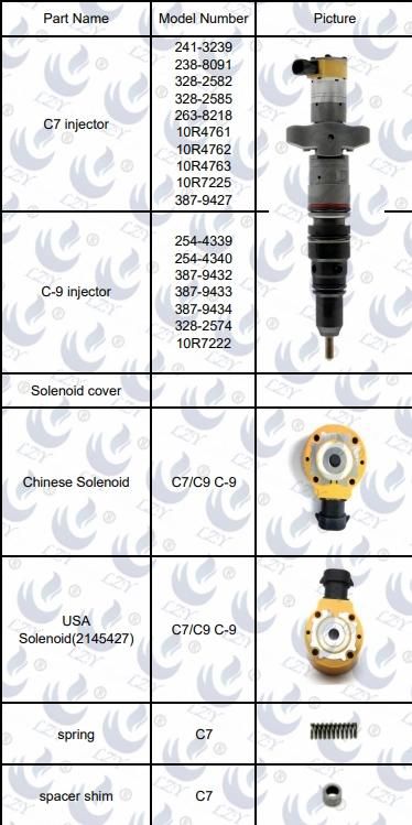 Diesel Engine Parts China Caterpillar Cat Fuel Injector Assembly C18 (374-0751)