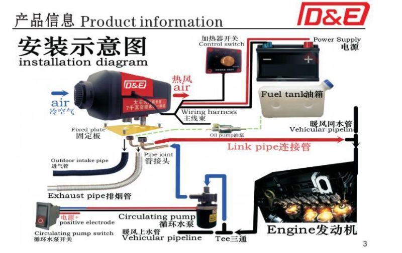 Reliable Quality Parking Water and Air Integrated Heater