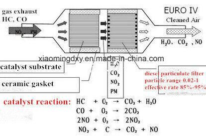 Honeycomb Metal Substrate Catalytic Honeycomb Substrates Car Metal Substrates