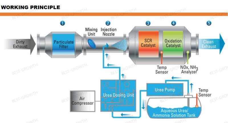 Common Rail Fuel System Parts Diesel Nozzle
