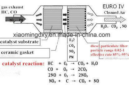 Metal Honeycomb Substrate Catalyst Substrate Catalyst Monolith