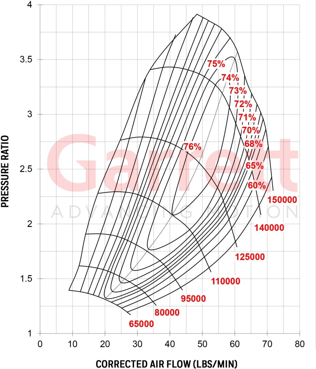 Garrett G30 G3071r 880694-5002s G30-770 Super Core - Reverse
