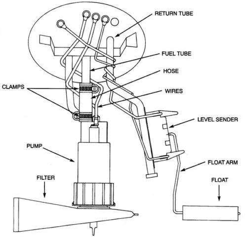 High Flow 255 Lph Intank Electric Fuel Pump Gss340