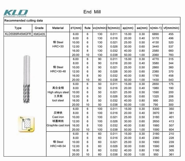 Carbide Tools Millling Cutter and Carbide End Mill