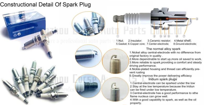 Dekeo Iridium Spark Plug Nix-Zfr5 for Zfr5lp-13G Zfr5n 14f-8lur Dr17ypp-1 RC12ecc Kj16cr-L11 Qj16hr-U Sp000zfr5n RC14es
