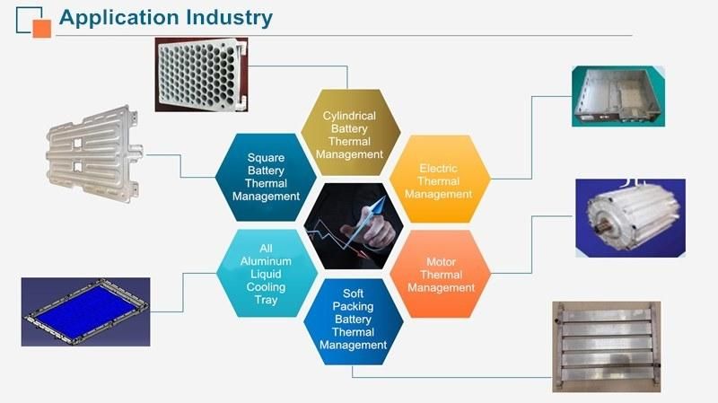 Antifreezing Liquid Aluminum Cold Plate for New Energy Vehicles