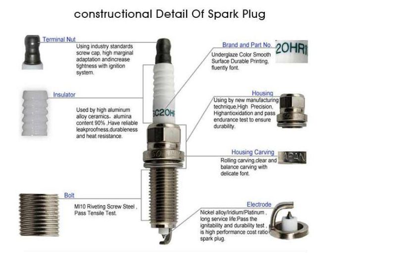 Genuine Parts High Performance Spark Plug