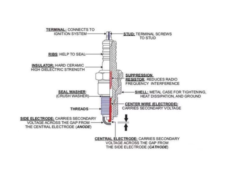 Auto Parts Platinum Double Iridium Spark Plug Quick start improved noise reduction spark plug