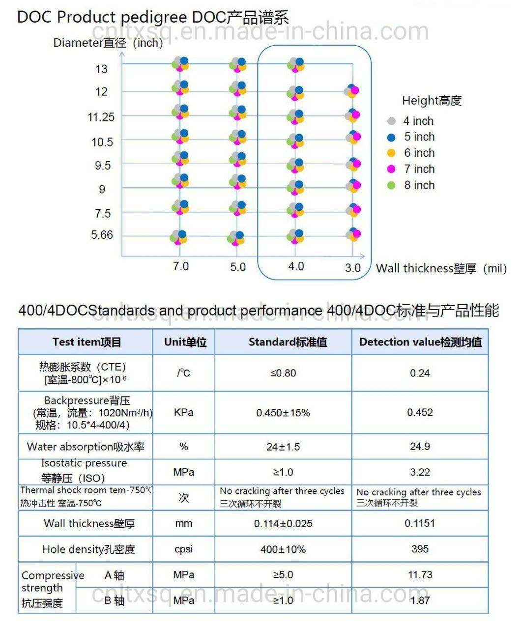 Honeycomb Ceramic Substrate Catalyst Convertor for Car Exhaust Emission Control