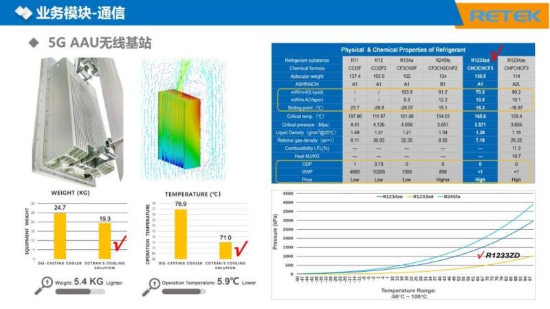 Aluminum Cooling Plate for EV Thermal Management System