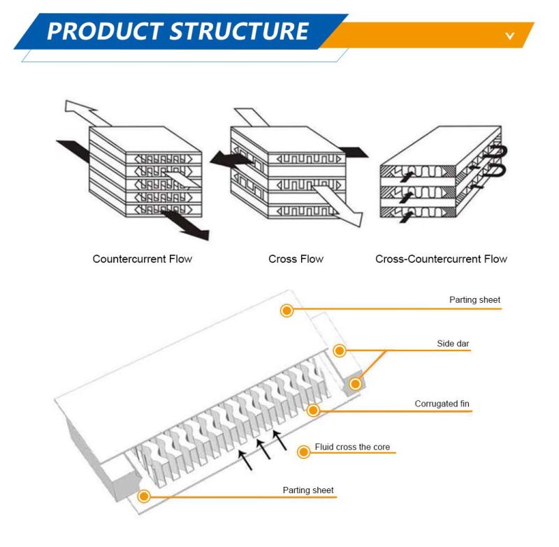 Core for Intercooler, Air Oil Cooler Core, Radiator and Aftercooler Cores Plate Bar Type Air Oil Coolers