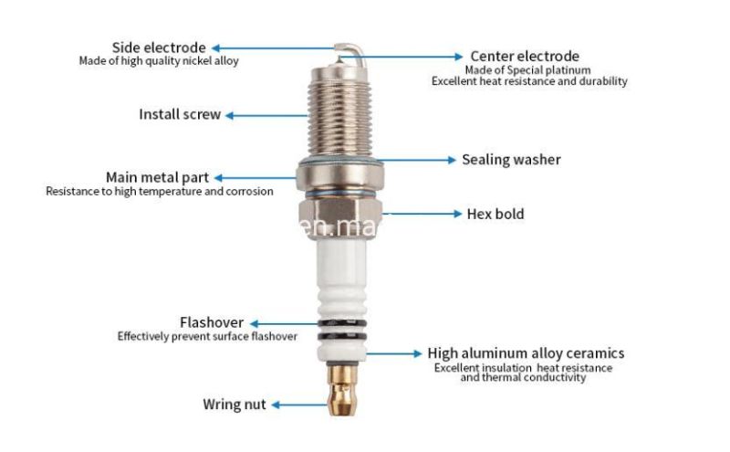 High Quality Bujia Spark Plug OEM 12621258 41-110 Iridium Spark Plug for Express 2500 3500