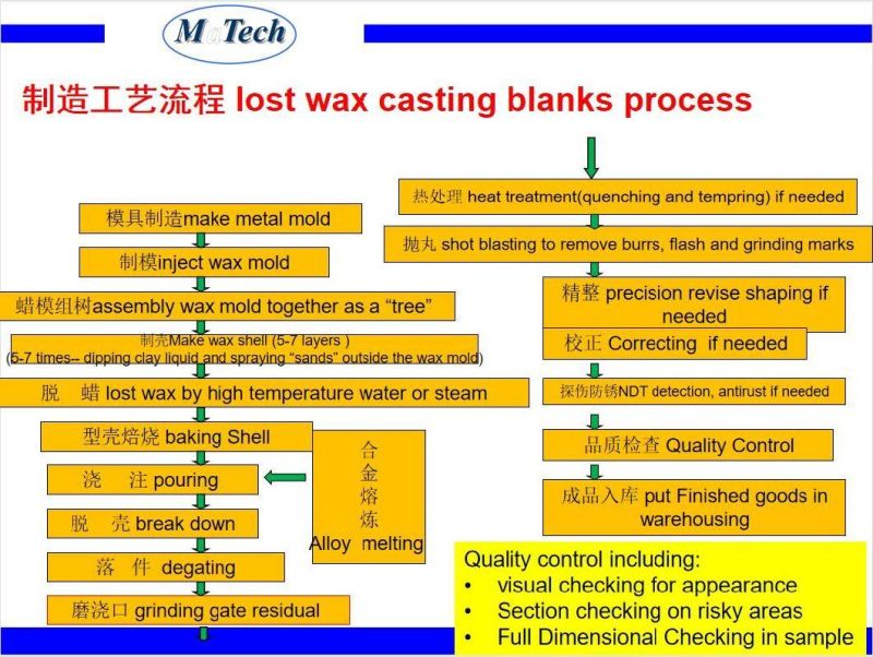 Foundry CNC Machining Auto Aftermarket Precision Casting Diesel Turbo Parts